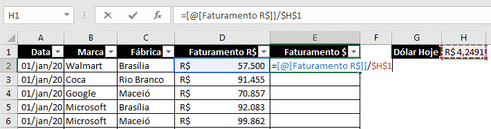 Cálculo para o faturamento em dólar