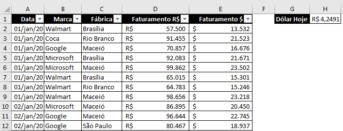 Resultado do faturamento de todos os dados