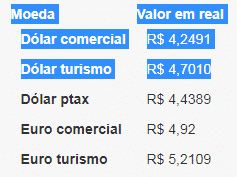 Seleção para importar dados da web