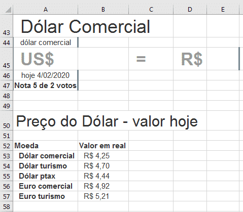 Dados no Excel após a importação