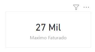 Resultado do máximo faturado - Fórmulas DAX