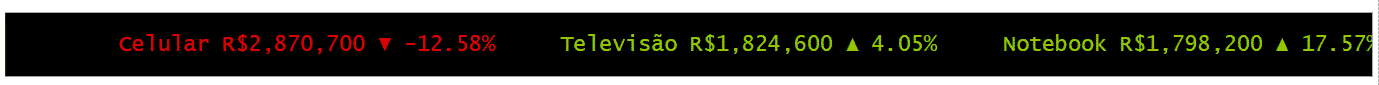 Gráfico Scroller