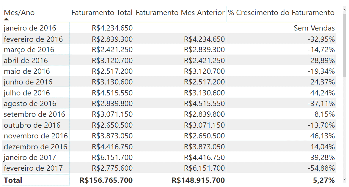 Matriz com a nova medida