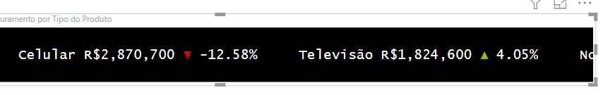 Inserção do percentual no gráfico