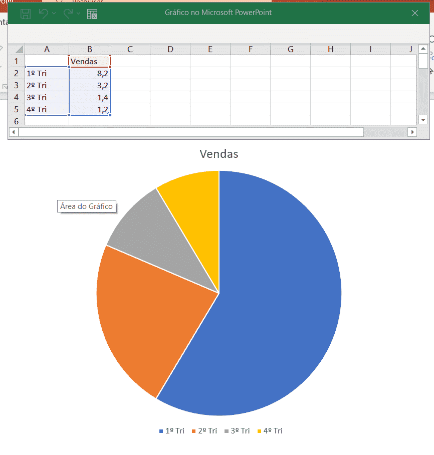 Alteração dos dados para a finalização do gráfico