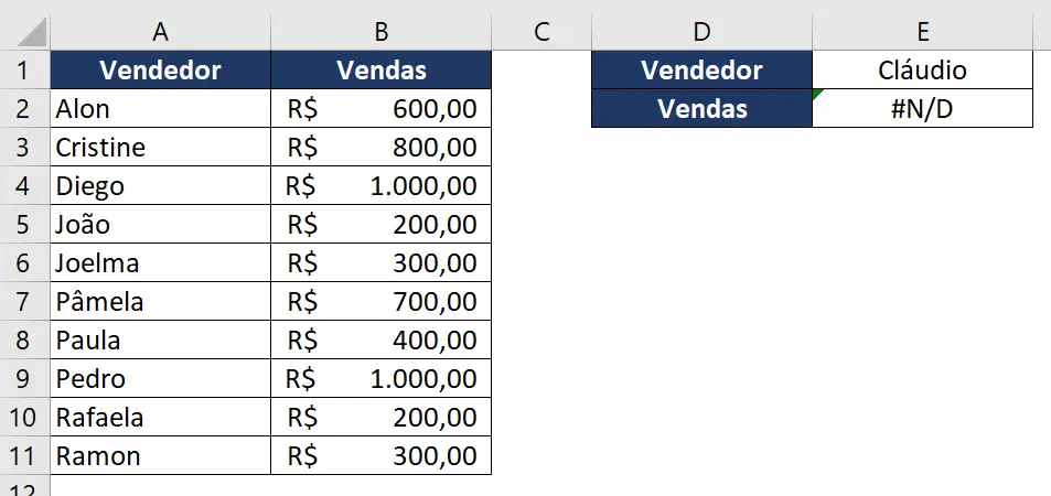Tabela contendo a fórmula PROCV para procurar um vendedor