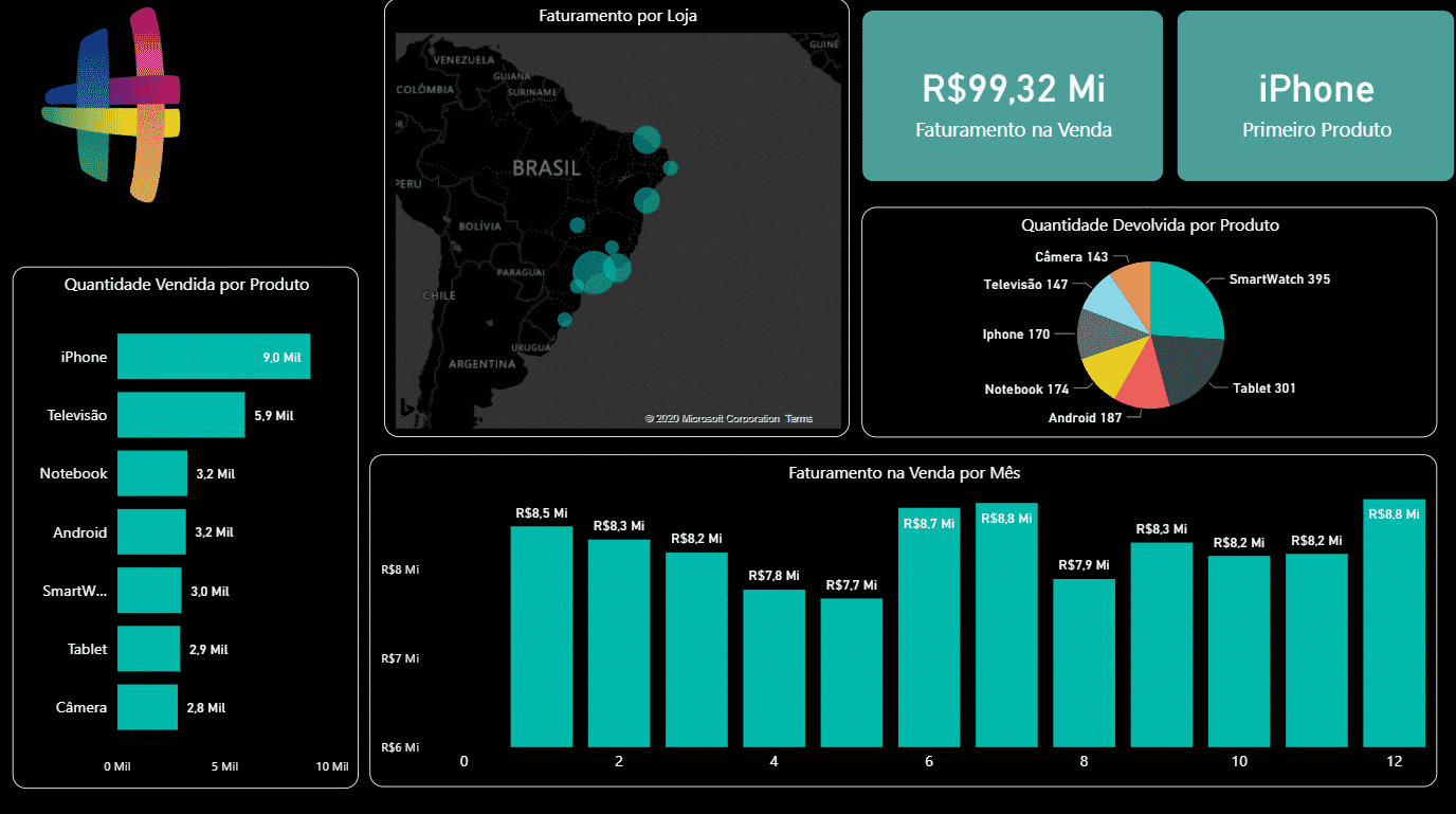 Curso básico de Power BI