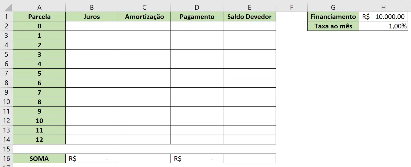Tabela Price inicial