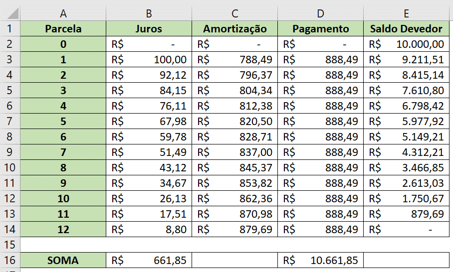 Preenchendo toda a tabela com as fórmulas já utilizadas - Tabela Price e SAC