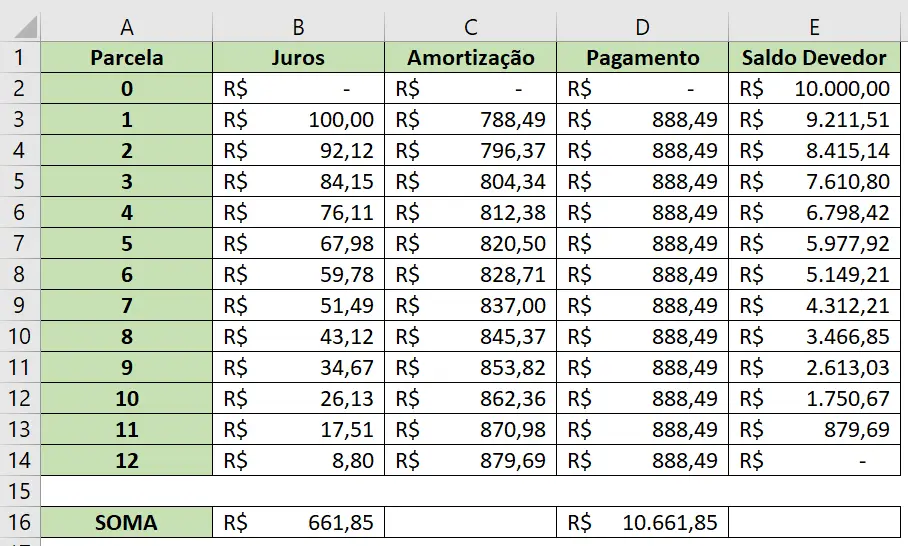 Preenchendo toda a tabela com as fórmulas já utilizadas - Tabela Price e SAC