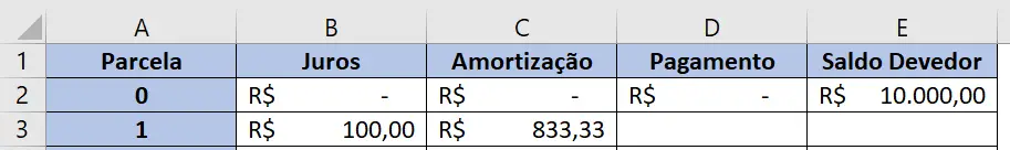Resultado do cálculo de juros e amortização - Tabela Price e SAC