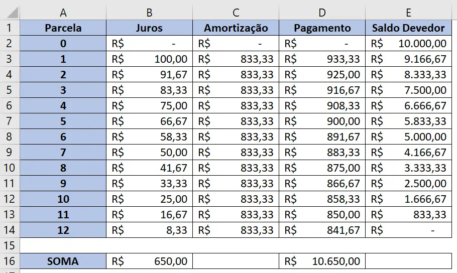 Tabela SAC completa