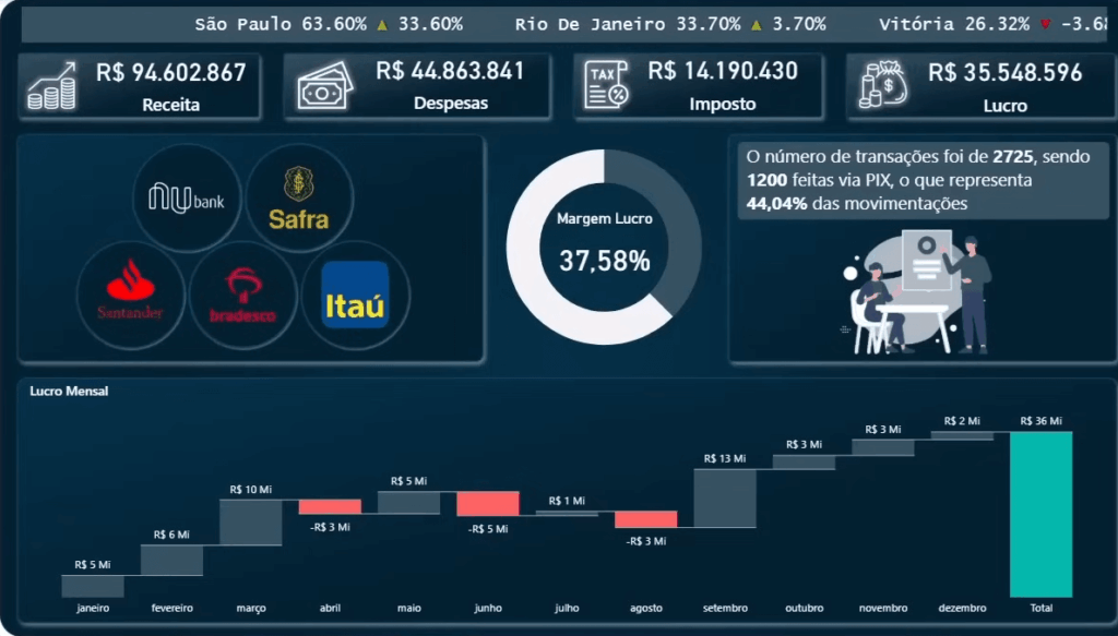 gráfico scroller