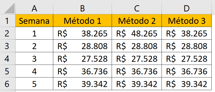 Resultado final de todos os métodos - Fórmulas 3D no Excel