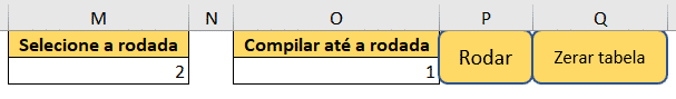 Seleção de compilação das rodadas