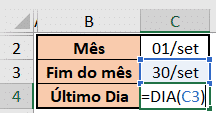 Fórmula DIA