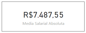 Resultado da Média Salarial (correto)