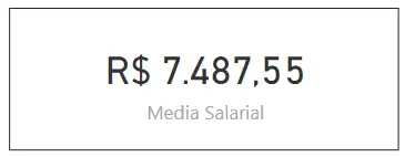 Média Salarial