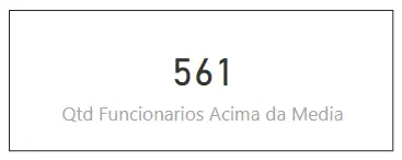 Resultado da medida