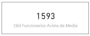 Resultado da nova fórmula (errado)