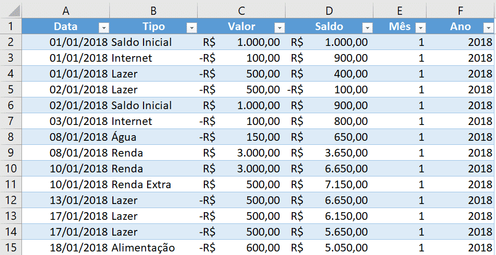 Planilha De Gastos Pessoais No Excel Simples E Prática