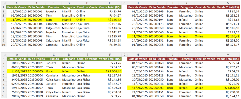 Automatizando e Atualizando os Resultados