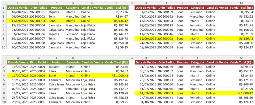 Automatizando e Atualizando os Resultados