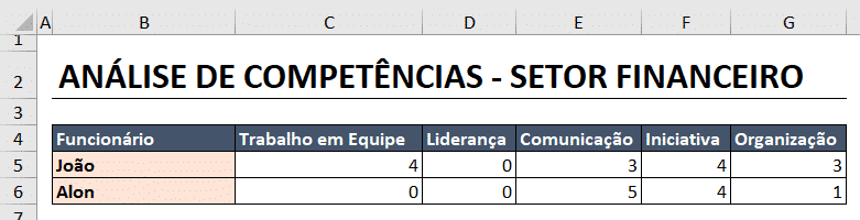 Informações preenchidas