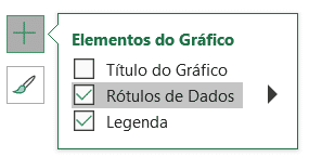 Inserindo os Rótulos de Dados