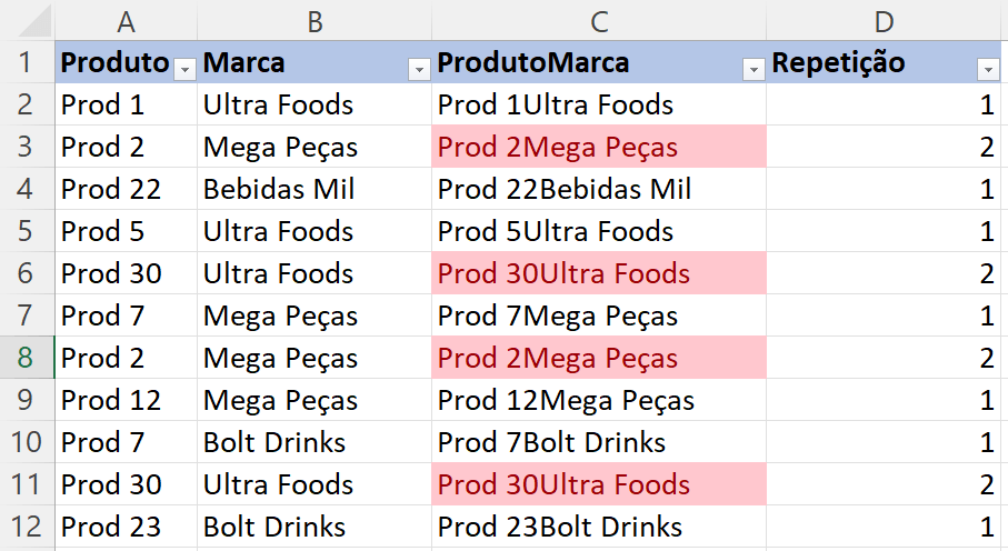 Valores duplicados no excel