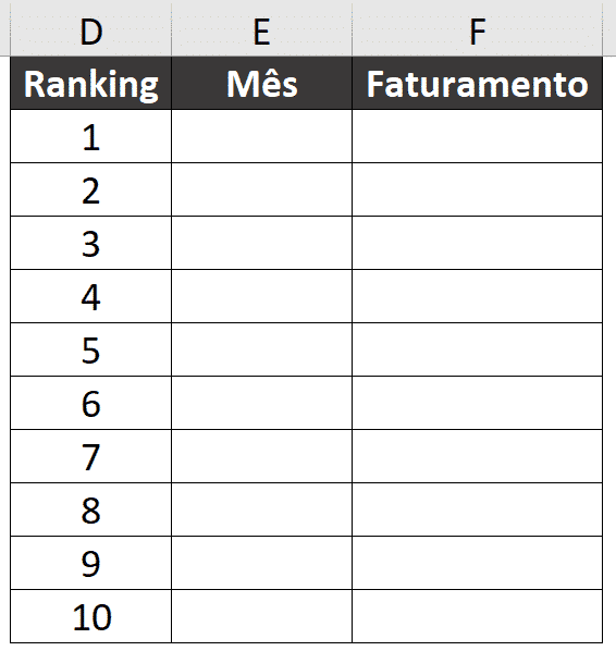 Iniciando a construção do ranking