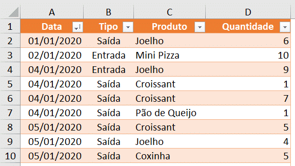 Tabela de movimentações final