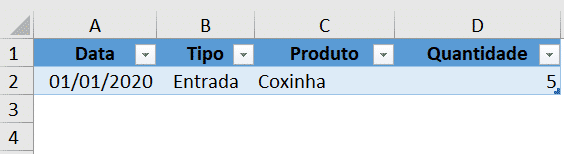 Resultado da formatação como tabela