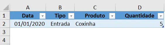 Resultado da formatação como tabela