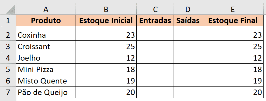 Resultado do estoque final para todos os produtos