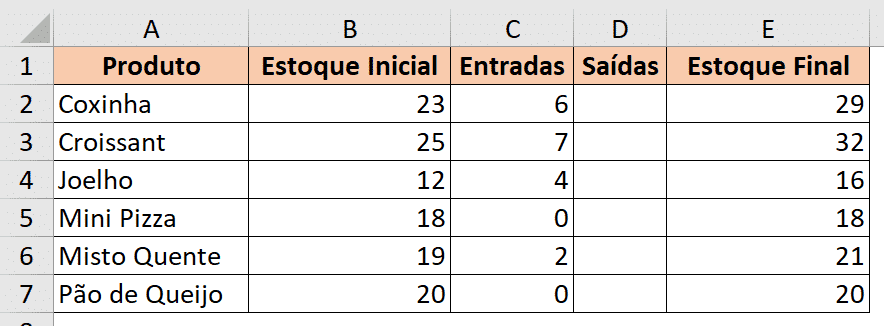 Resultado da fórmula de entrada para todos os produtos