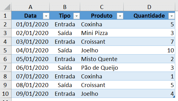 planilha de controle de estoque