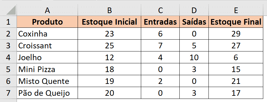 Resultado da fórmula de saída para todos os produtos