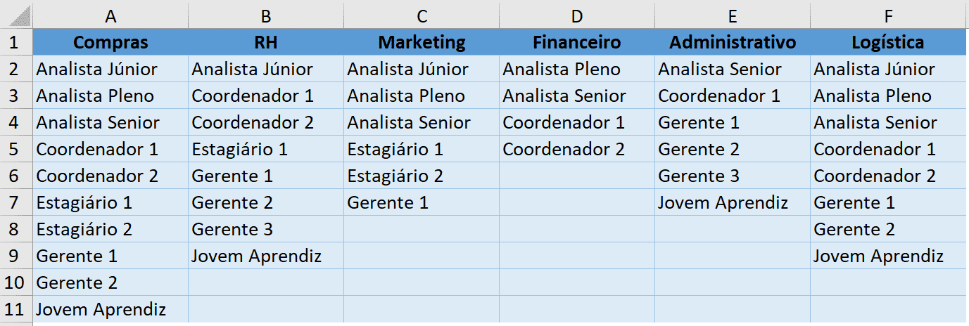 Tabela de cargos por cada área de atividade