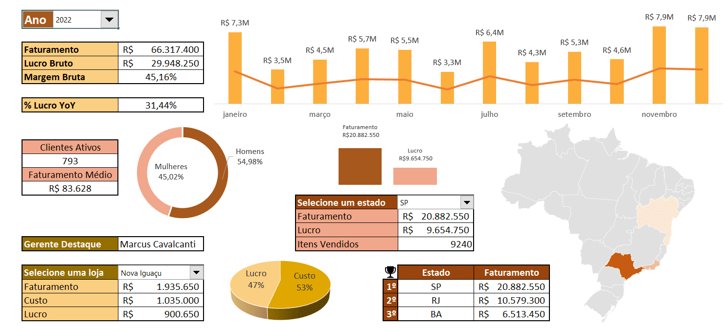 Dashboard de vendas