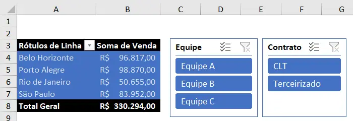 Resultado da segmentação de dados - Dashboard no Excel