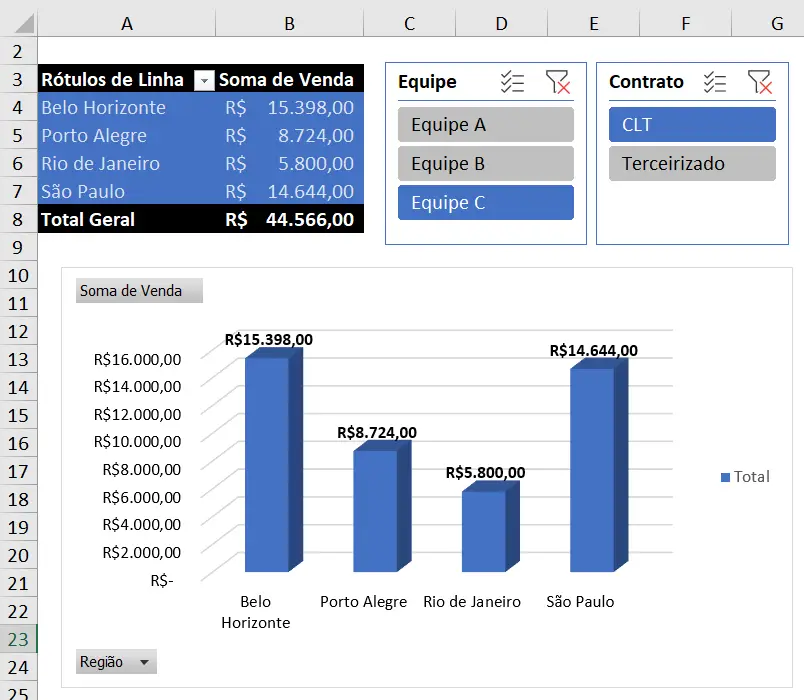 Alterando os itens da segmentação de dados - Dashboard no Excel
