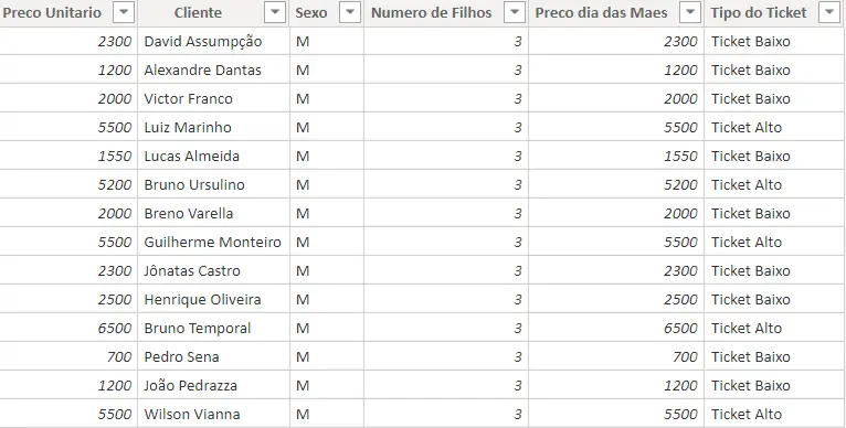 Resultado para o tipo de ticket - Função SWITCH