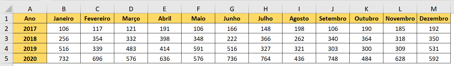 Tabela inicial