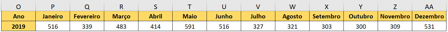 Expandindo a fórmula para as demais células