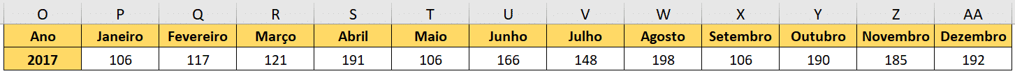 Alterando o ano pare verificar a atualização automática