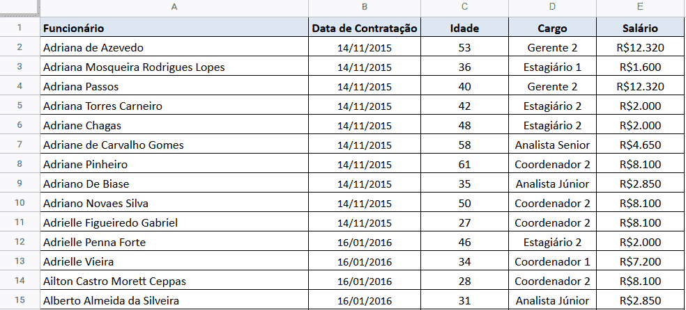 Tabela de dados