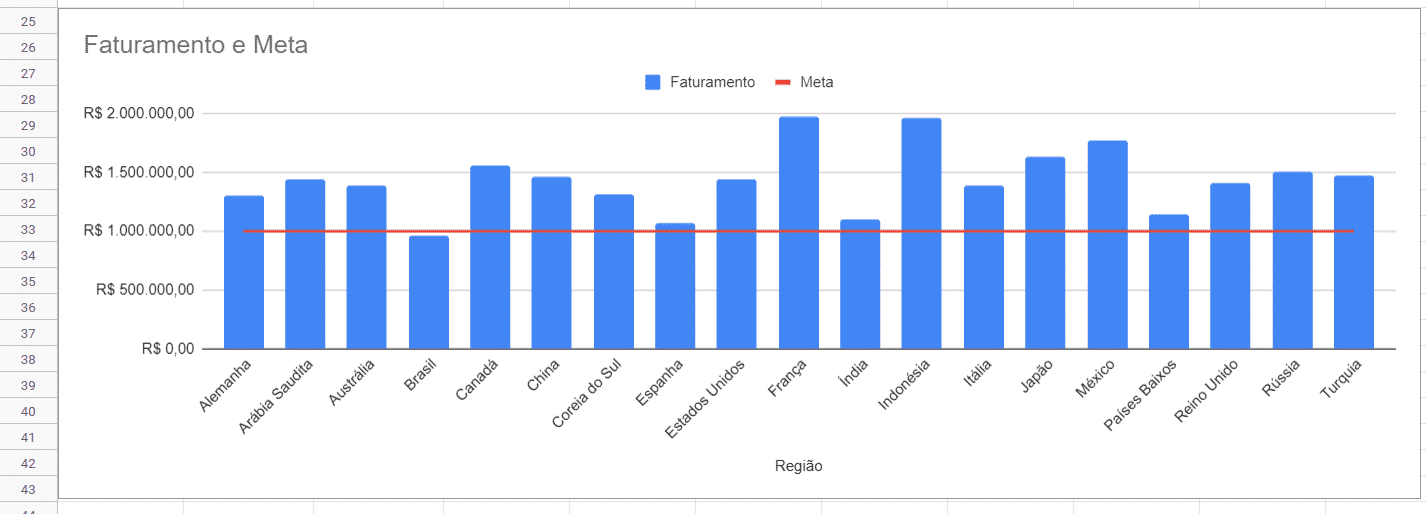 Gráfico de barras já com a linha de meta