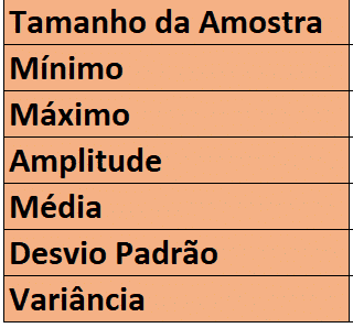 Dados a serem obtidos através de fórmulas do Excel