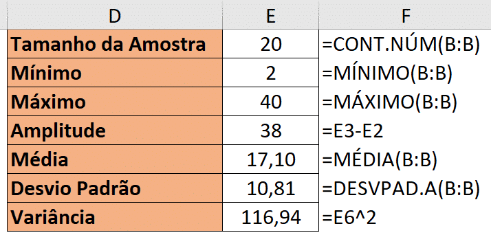Resultados e fórmulas utilizadas